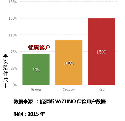 得润车联网独特的技术与完善车联网产品线助力国内车联网市场蓬勃发展