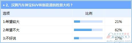 汉腾逆势诞生前景不被看好 提升产品品质是关键