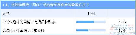 “网红”直播新车上市发布会 吐槽声盖过叫好声