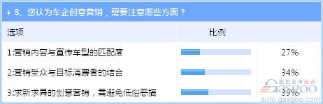 “网红”直播新车上市发布会 吐槽声盖过叫好声