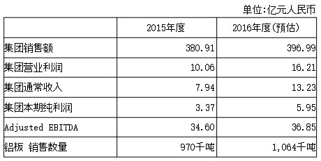 铝业巨头转战汽车领域 坦言中国是重要聚焦点