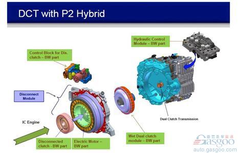 混动技术路线中  你对“P2”了解有多少？