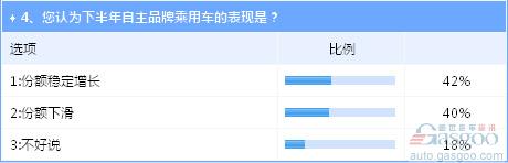 下半年车市危机并存 新能源产业风波致70万目标存疑