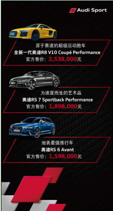 Audi Sport子品牌战略发布暨三款高性能车型上市