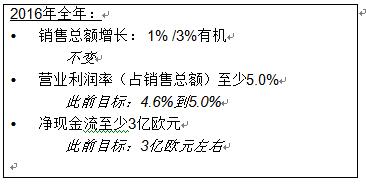 佛吉亚集团：2016年上半年盈利增长强劲