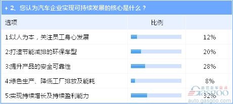 研发成汽车业可持续发展关键 掌握核心技术的沃尔沃走在前列