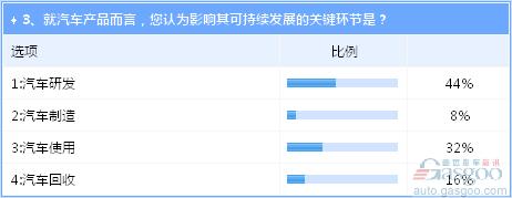 研发成汽车业可持续发展关键 掌握核心技术的沃尔沃走在前列