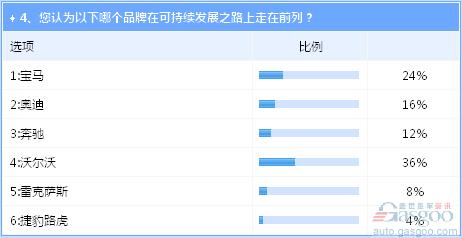 研发成汽车业可持续发展关键 掌握核心技术的沃尔沃走在前列