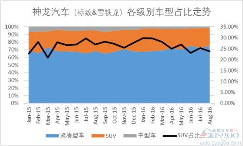 紧凑型车内部混战 神龙汽车前路迷离