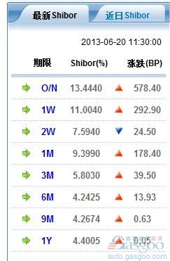 汽车业应如何应对可能再次袭来的“钱荒”？