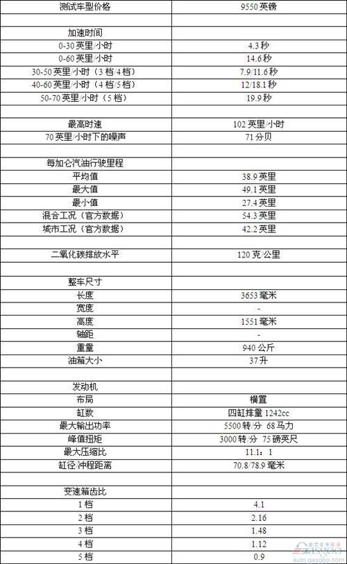 慵懒的舒适：菲亚特Panda全面评析④