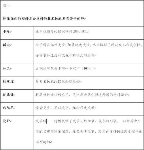 科尔尼：塑料将是汽车生产商和化学品公司的未来