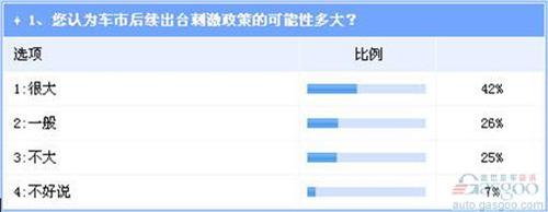 业界期待新一轮汽车刺激政策出台 对效果乐观