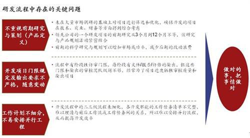 科尔尼：中国车企研发存在问题与效益提升