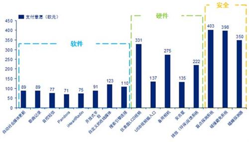 德勤：“80后”汽车消费趋势调查