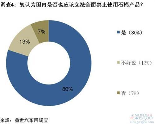 调查：自主品牌海外召回凸显中国汽车技术标准缺失