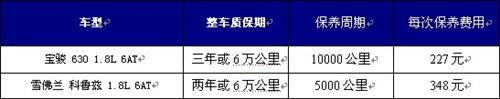 1.8L宝骏630来袭 “大小科鲁兹”同台竞技