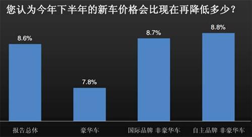 J.D. Power：上半年中国汽车经销商信心研究（上）