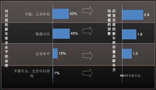 J.D. Power：上半年中国汽车经销商信心研究（上）