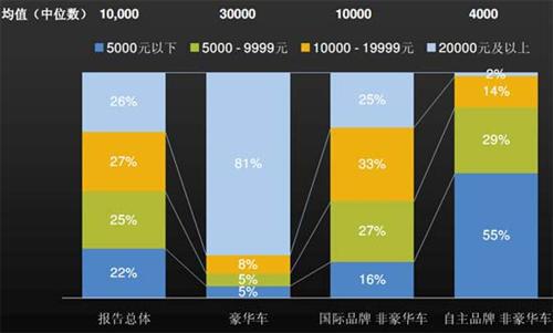 J.D. Power：上半年中国汽车经销商信心研究（上）