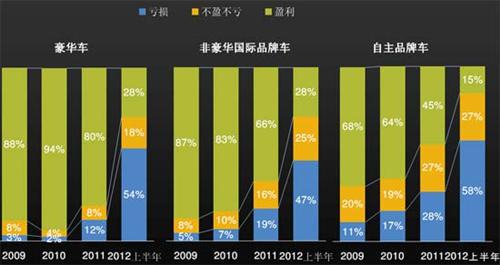J.D. Power：上半年中国汽车经销商信心研究（上）