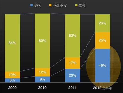 J.D. Power：上半年中国汽车经销商信心研究（上）