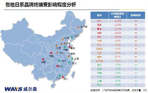 威尔森：日系车销售受挫 多项措施求应对