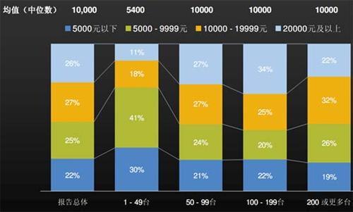 J.D. Power：上半年中国汽车经销商信心研究（中）