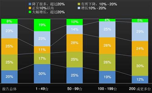 J.D. Power：上半年中国汽车经销商信心研究（中）