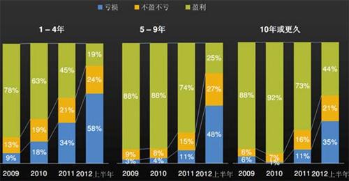 J.D. Power：上半年中国汽车经销商信心研究（下）