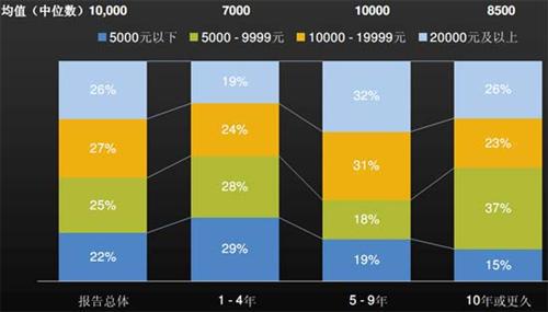 J.D. Power：上半年中国汽车经销商信心研究（下）
