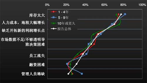 J.D. Power：上半年中国汽车经销商信心研究（下）