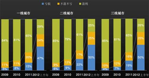 J.D. Power：上半年中国汽车经销商信心研究（下）