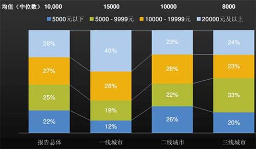 J.D. Power：上半年中国汽车经销商信心研究（下）