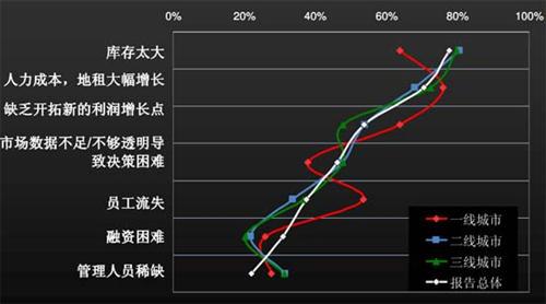 J.D. Power：上半年中国汽车经销商信心研究（下）