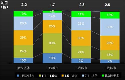 J.D. Power：上半年中国汽车经销商信心研究（下）