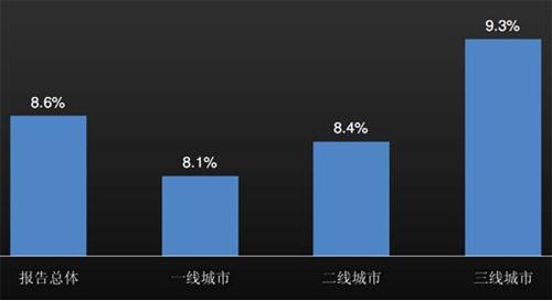 J.D. Power：上半年中国汽车经销商信心研究（下）