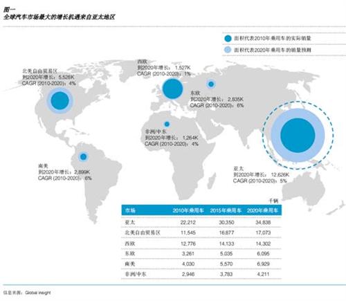 博斯：中国汽车产业通往电动化的曲折道路（上）