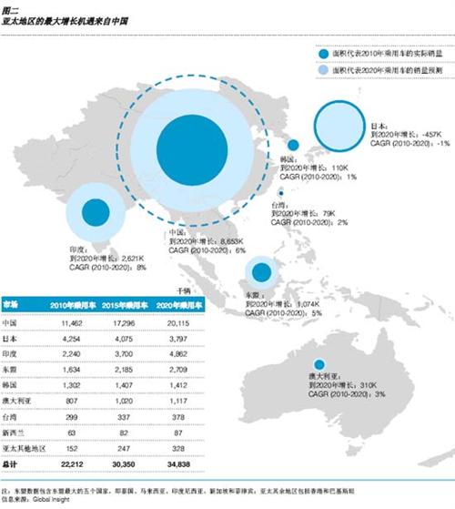 博斯：中国汽车产业通往电动化的曲折道路（上）