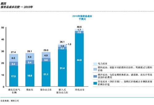 博斯：中国汽车产业通往电动化的曲折道路（上）