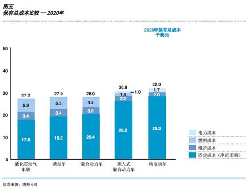 博斯：中国汽车产业通往电动化的曲折道路（上）