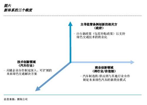 博斯：中国汽车产业通往电动化的曲折道路（下）