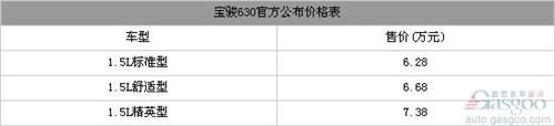 1.5L车型演绎家轿新概念 宝骏630全系导购