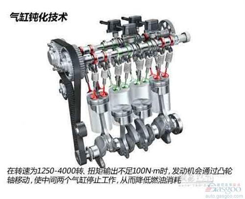 可变气缸大众EA211发动机 减少排放
