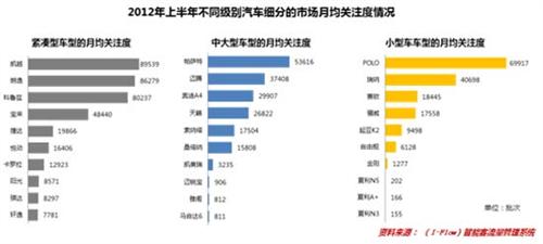 2012年上半年中国汽车经销渠道景气度指数报告