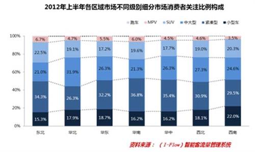 2012年上半年中国汽车经销渠道景气度指数报告