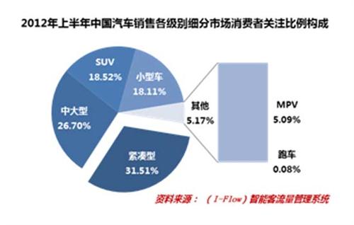 2012年上半年中国汽车经销渠道景气度指数报告