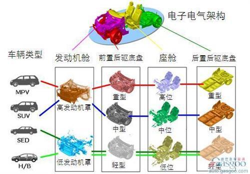 CMF平台助力 日产2016年六成车型将共享零部件