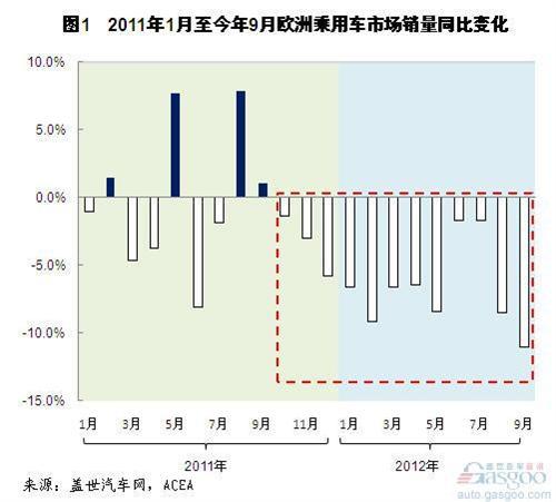 今年前三季度欧洲车市销量情况