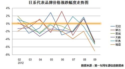 报告：2012年9月二手车市场分析